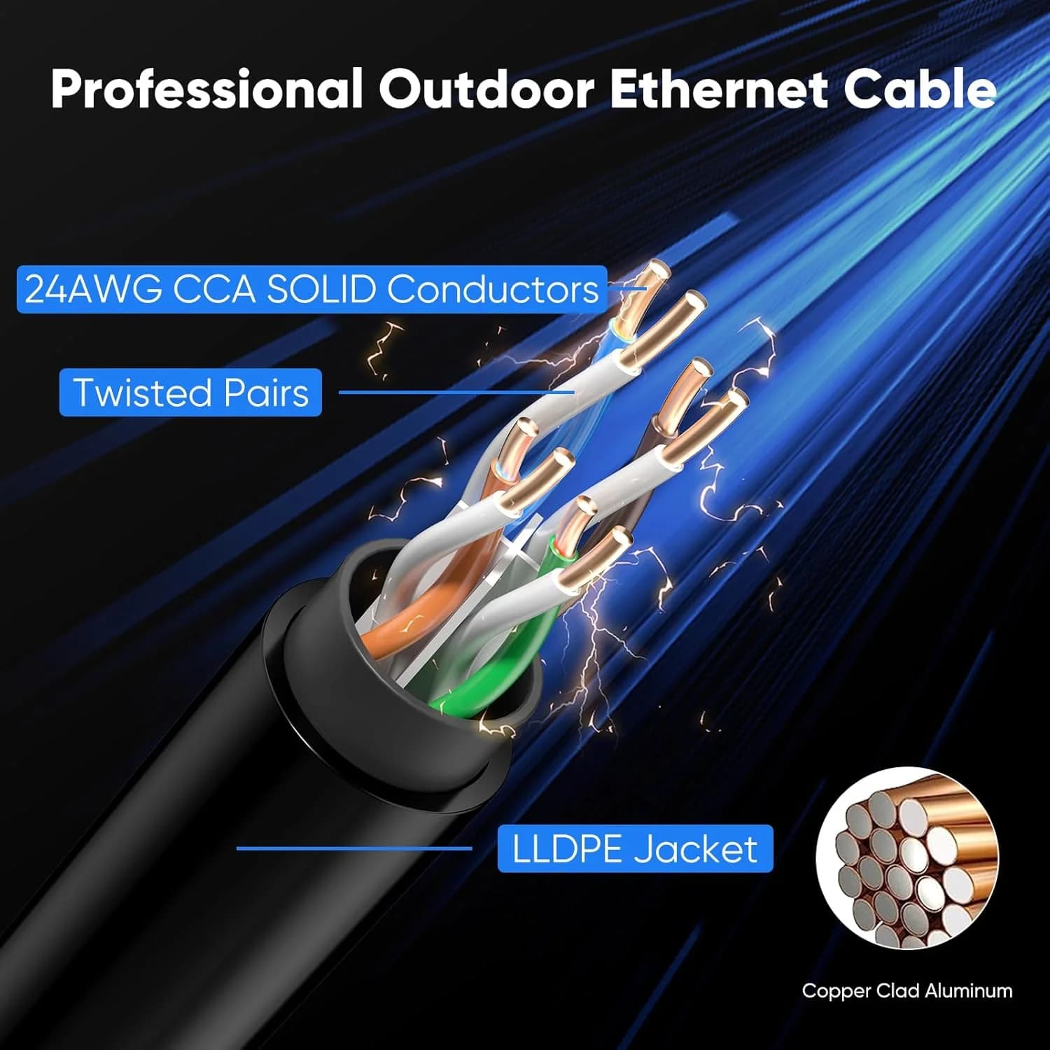 Cat 6 Outdoor Ethernet Cable 100 ft 2